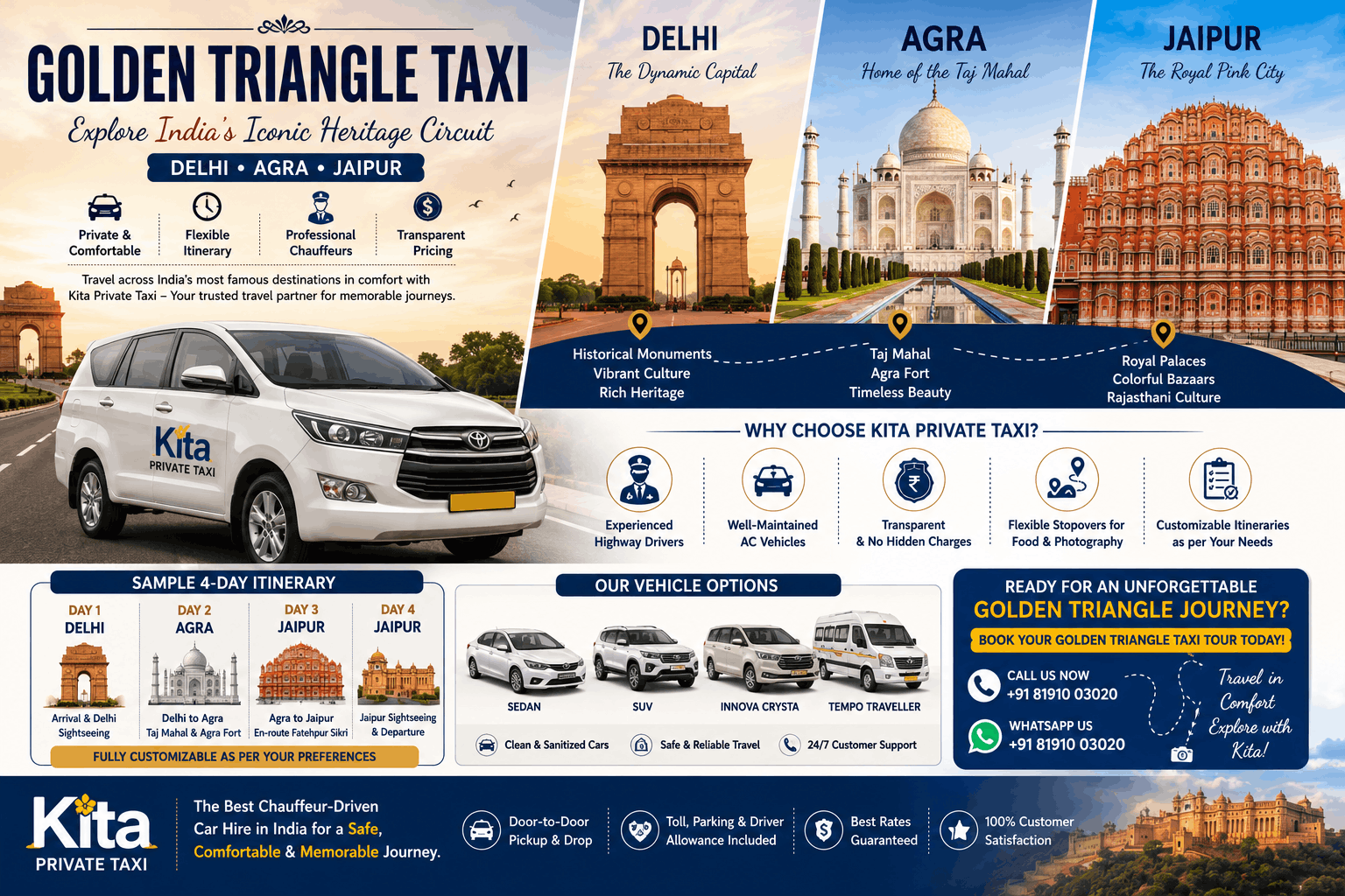 You are currently viewing Golden Triangle Taxi: The Ultimate Guide to Exploring India’s Iconic Heritage Circuit with a Private Taxi